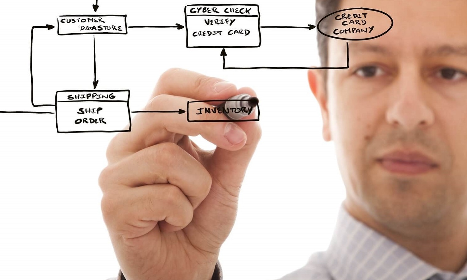Software Development 3